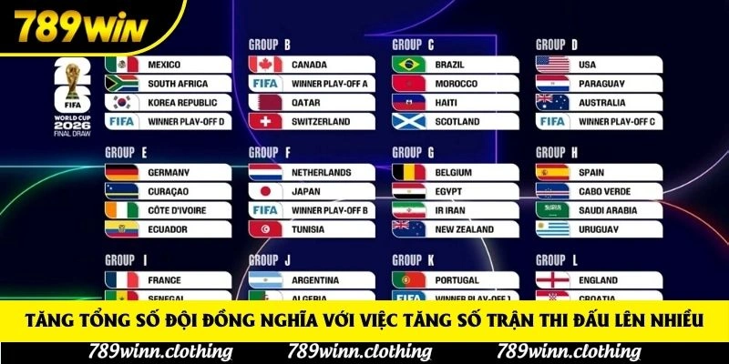Tăng tổng số đội đồng nghĩa với việc tăng số trận thi đấu lên nhiều Tăng tổng số đội đồng nghĩa với việc tăng số trận thi đấu lên nhiều