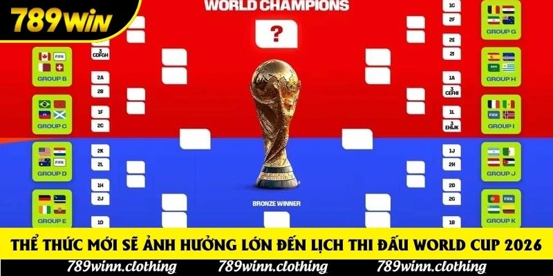 Thể thức mới sẽ ảnh hưởng lớn đến lịch thi đấu World Cup 2026